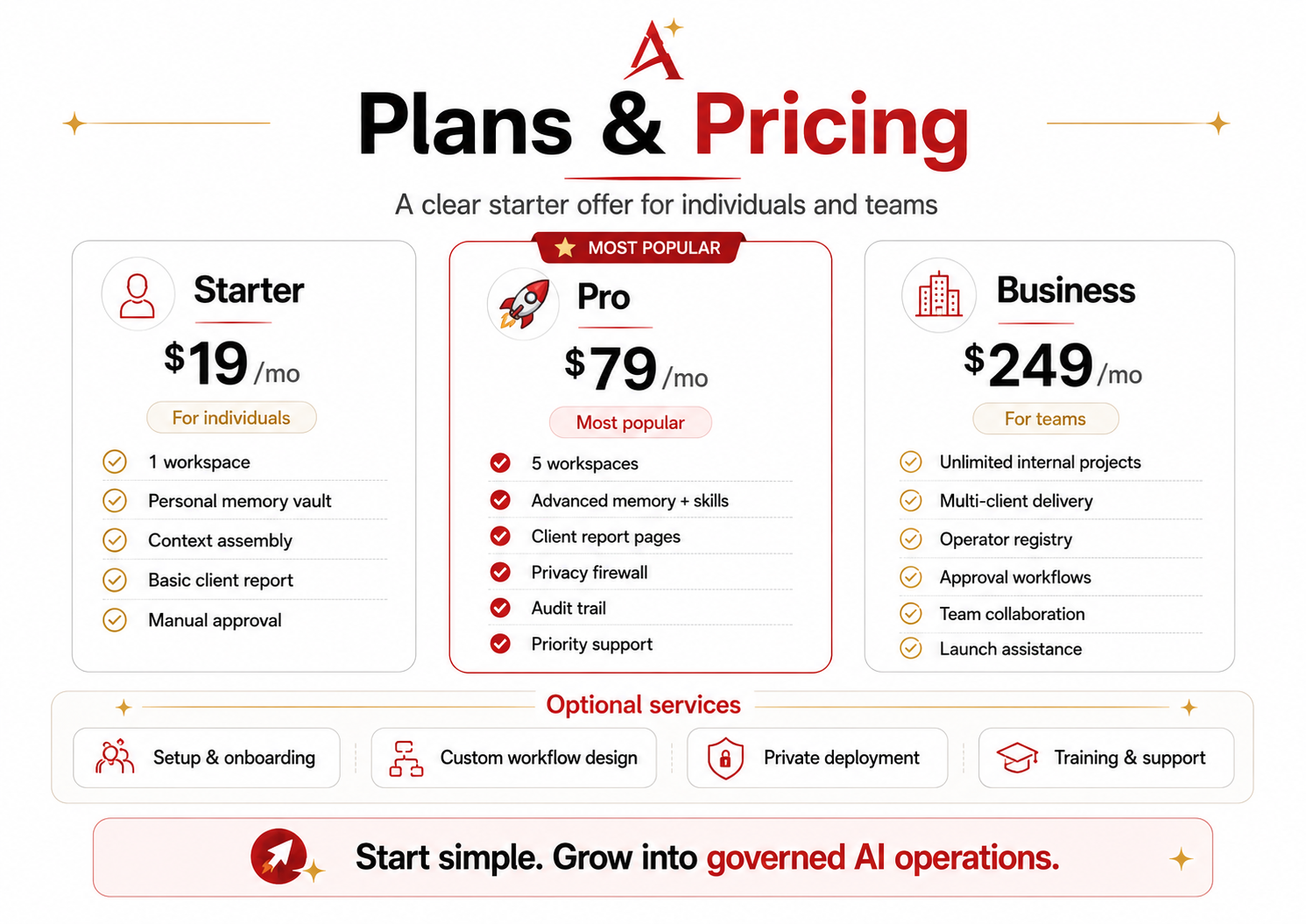 Plans and pricing